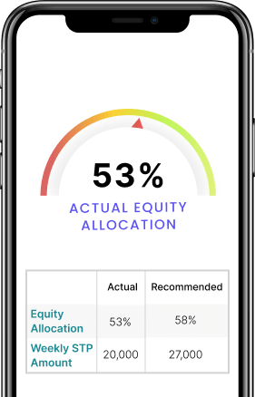 Build A Well-Balanced Investment Portfolio