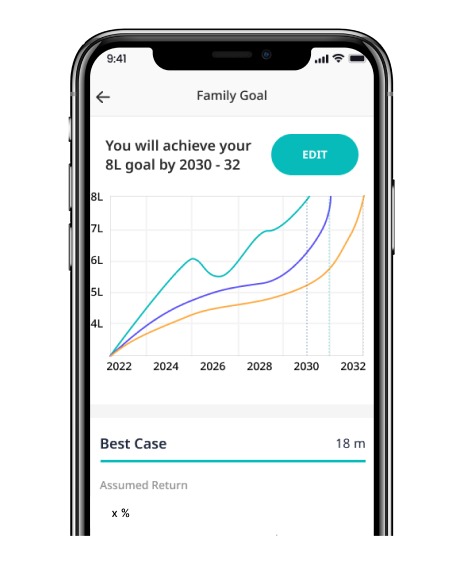 Set Precise Retirement Goals